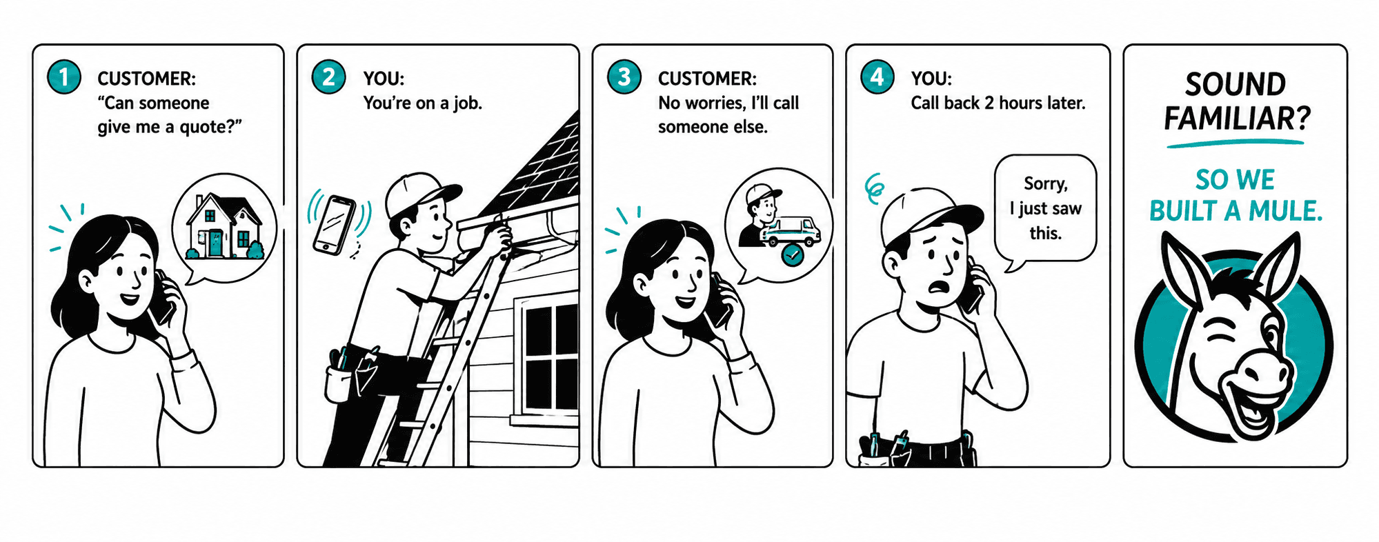 Comic strip: customer calls, contractor on a job can't pick up, customer calls someone else, contractor calls back two hours later and the customer has already booked the other guy. Sound familiar? So we built a mule.